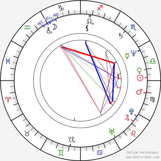 Richy Müller birth chart, Richy Müller astro natal horoscope, astrology