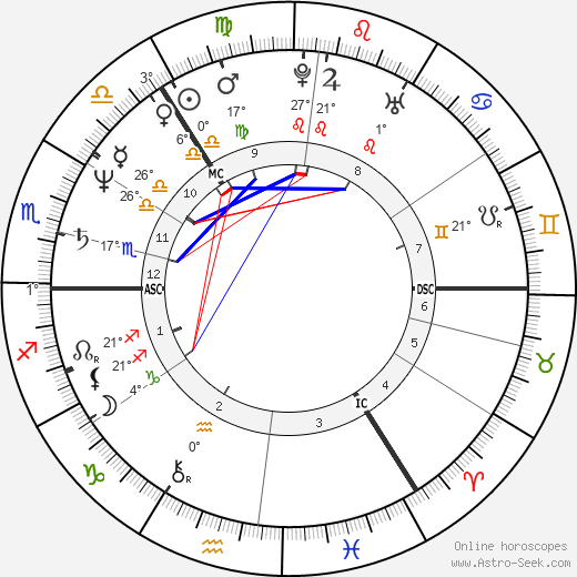 Robert Currey birth chart, biography, wikipedia 2024, 2025