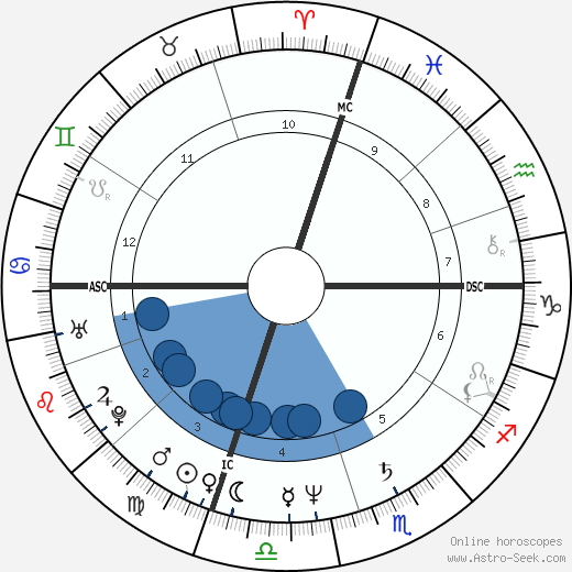 Robin Yount wikipedia, biography, birth chart, instagram Robin Yount wikipedia, horoscope, astrology, instagram