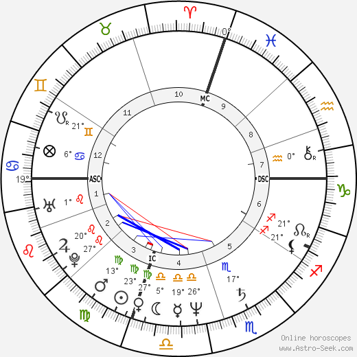 Robin Yount birth chart, biography, wikipedia 2024, 2025