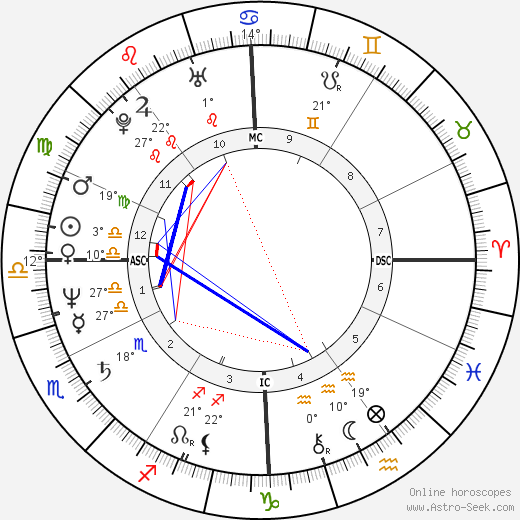 Sheila Martines birth chart, biography, wikipedia 2024, 2025