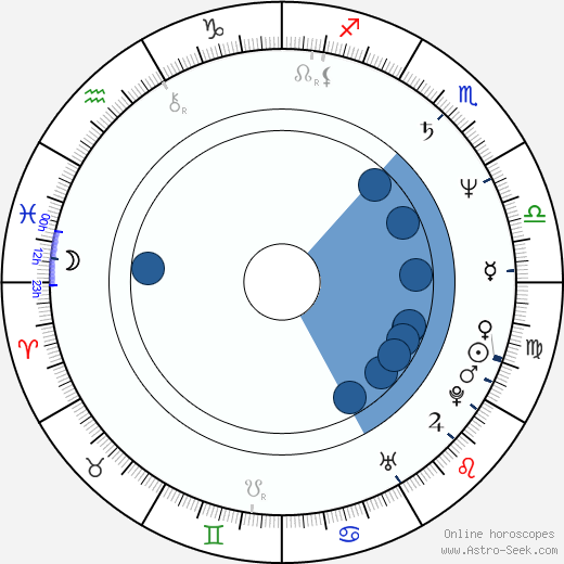 Steve Jones wikipedia, biography, birth chart, instagram Steve Jones wikipedia, horoscope, astrology, instagram