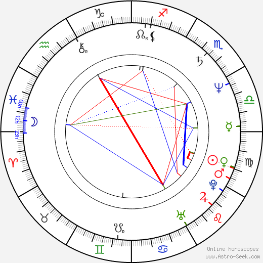 Steve Jones birth chart, Steve Jones astro natal horoscope, astrology