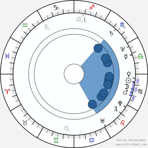 Teddy Long horoscope, astrology, sign, zodiac, date of birth, instagram