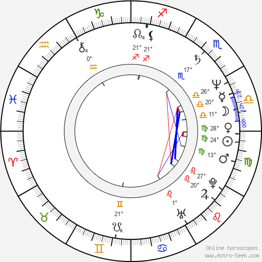 Tim Burd birth chart, biography, wikipedia 2024, 2025