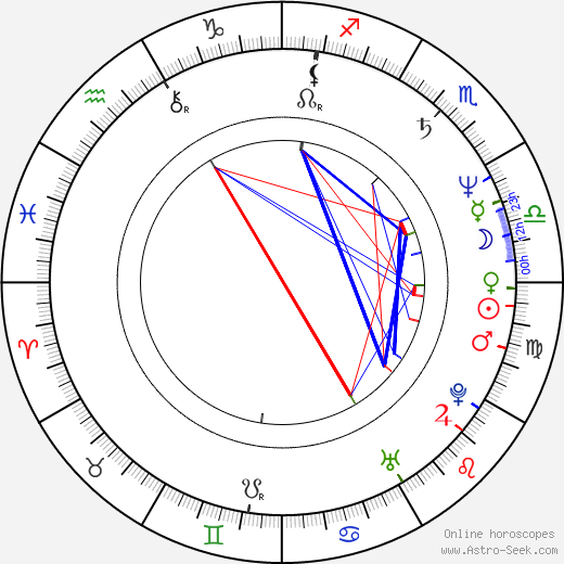 Tim Burd birth chart, Tim Burd astro natal horoscope, astrology