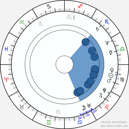 Tony Sheldon wikipedia, horoscope, astrology, instagram