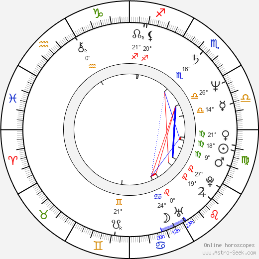 Tony Sheldon birth chart, biography, wikipedia 2024, 2025