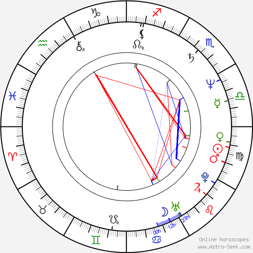 Tony Sheldon birth chart, Tony Sheldon astro natal horoscope, astrology