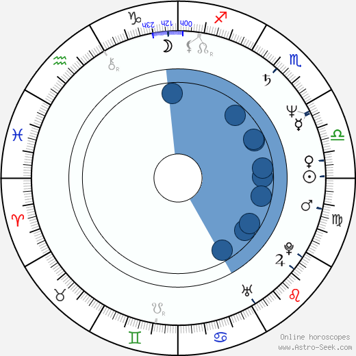 Veronika Freimanová horoscope, astrology, sign, zodiac, date of birth, instagram