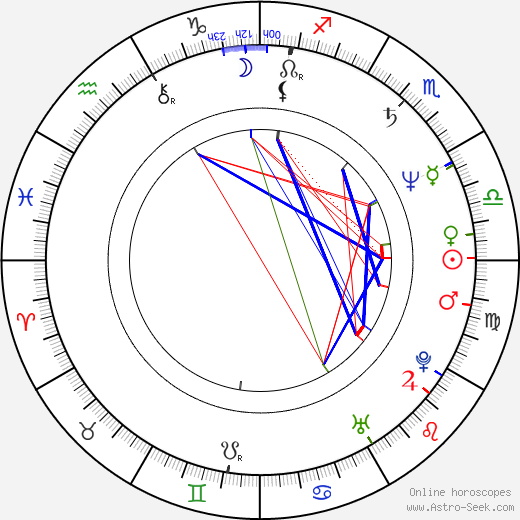 Veronika Freimanová birth chart, Veronika Freimanová astro natal horoscope, astrology