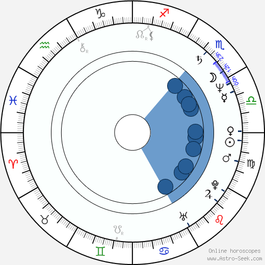 Vlastimil Tlustý horoscope, astrology, sign, zodiac, date of birth, instagram