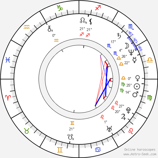 Vlastimil Tlustý birth chart, biography, wikipedia 2023, 2024