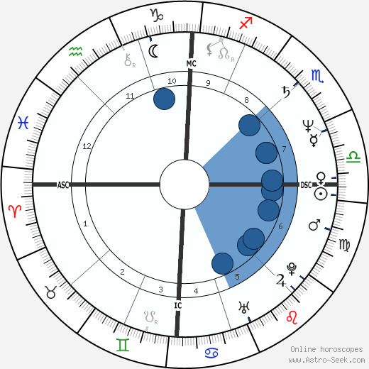 Zucchero wikipedia, horoscope, astrology, instagram