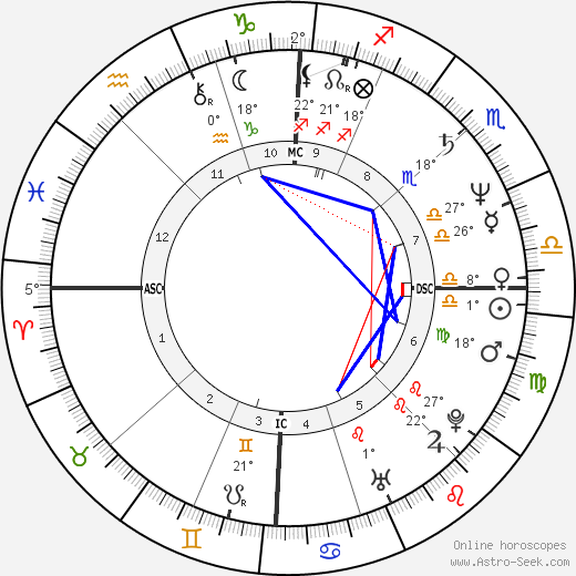 Zucchero birth chart, biography, wikipedia 2023, 2024