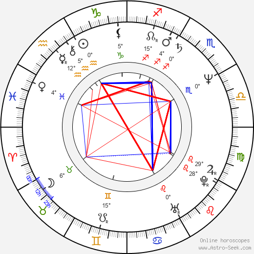 Adeline Hazan birth chart, biography, wikipedia 2023, 2024