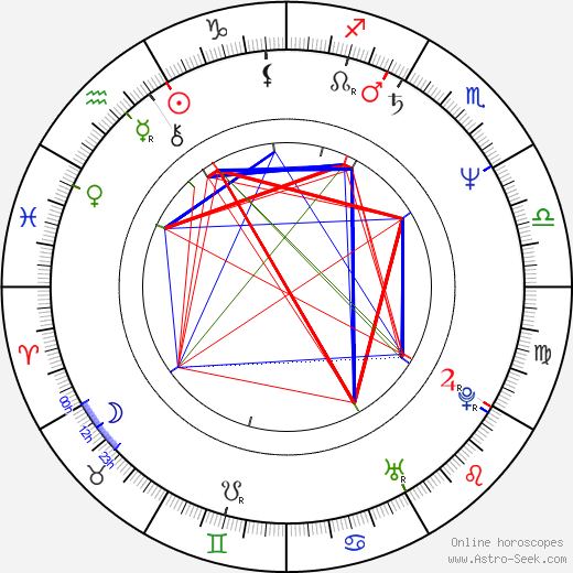 Adeline Hazan birth chart, Adeline Hazan astro natal horoscope, astrology