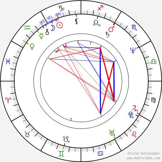 Akitarô Daichi birth chart, Akitarô Daichi astro natal horoscope, astrology