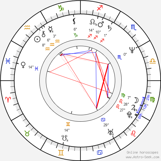 Amii Stewart birth chart, biography, wikipedia 2024, 2025