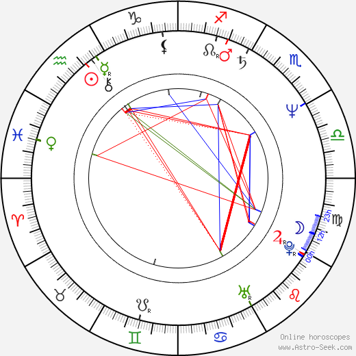 Amii Stewart birth chart, Amii Stewart astro natal horoscope, astrology