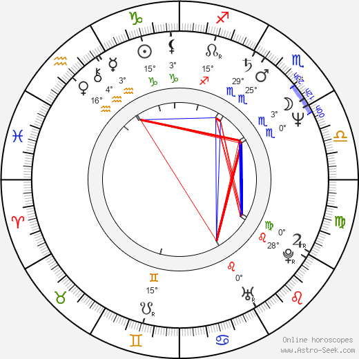 Angus Deayton birth chart, biography, wikipedia 2024, 2025