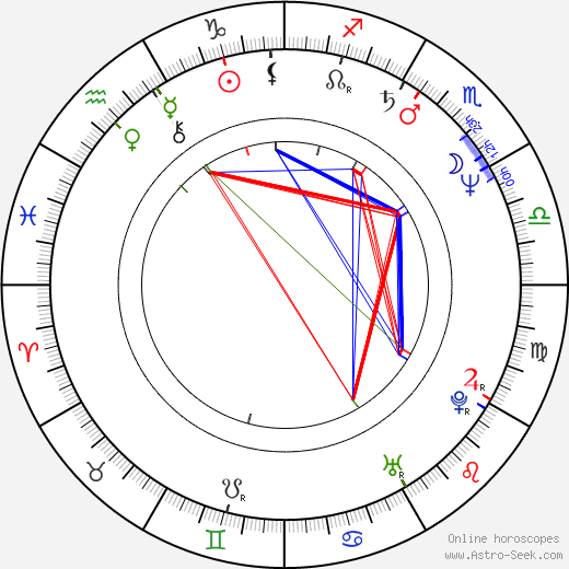 Angus Deayton birth chart, Angus Deayton astro natal horoscope, astrology