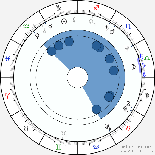 Ann Magnuson horoscope, astrology, sign, zodiac, date of birth, instagram