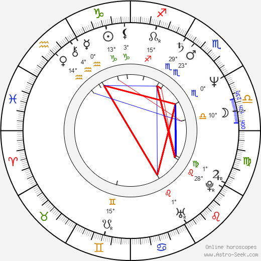 Ann Magnuson birth chart, biography, wikipedia 2023, 2024