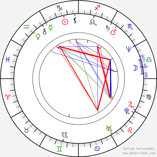 Ann Magnuson birth chart, Ann Magnuson astro natal horoscope, astrology