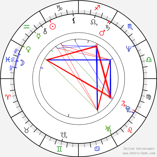 Antero Mertaranta birth chart, Antero Mertaranta astro natal horoscope, astrology