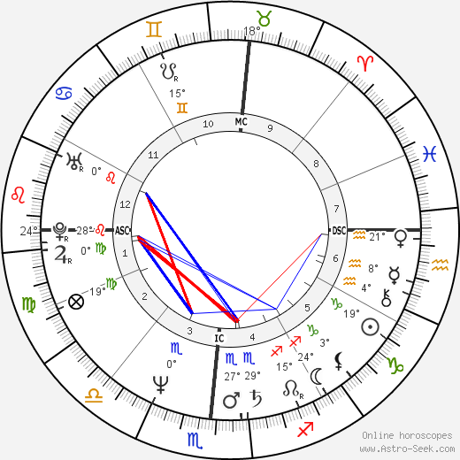 Antonio Muñoz Molina birth chart, biography, wikipedia 2023, 2024