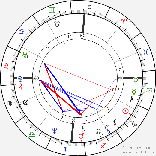 Antonio Muñoz Molina birth chart, Antonio Muñoz Molina astro natal horoscope, astrology