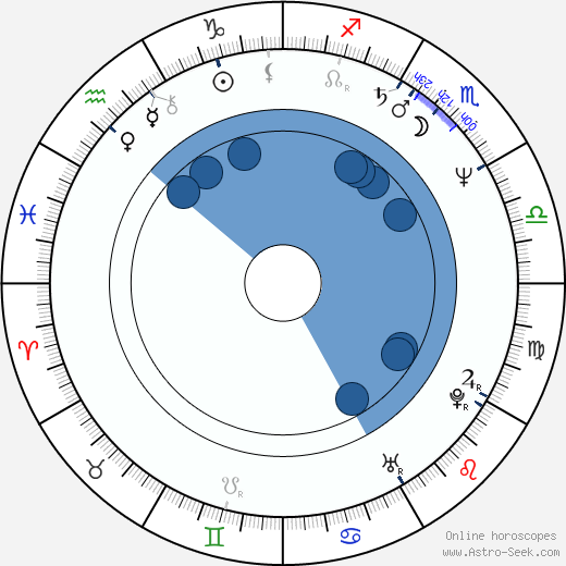 August Zirner wikipedia, horoscope, astrology, instagram