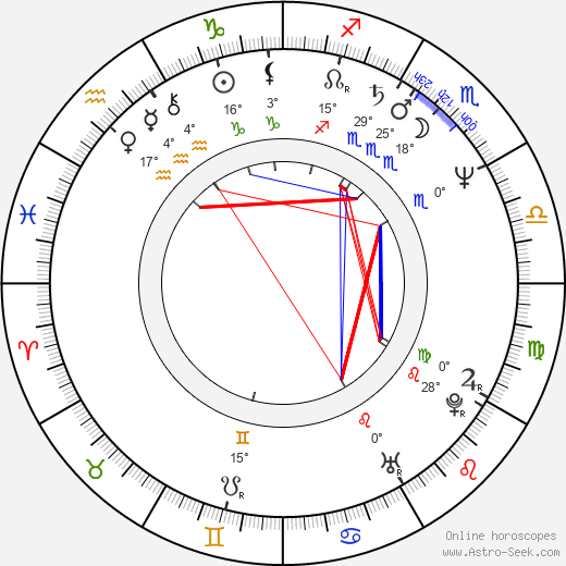 August Zirner birth chart, biography, wikipedia 2024, 2025