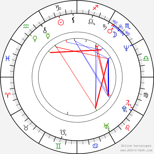 August Zirner birth chart, August Zirner astro natal horoscope, astrology