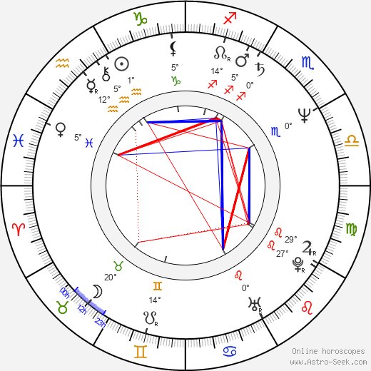 Barbara Kudrycka birth chart, biography, wikipedia 2024, 2025