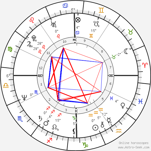 Bill Maher Natal Chart