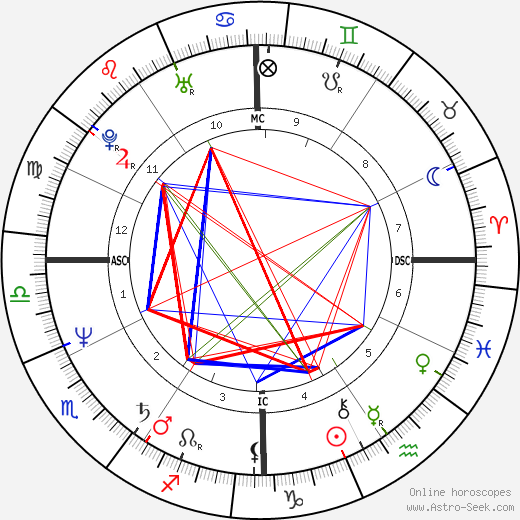 Bill Maher birth chart, Bill Maher astro natal horoscope, astrology