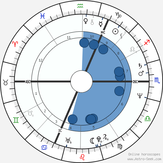 Christine Lagarde wikipedia, horoscope, astrology, instagram