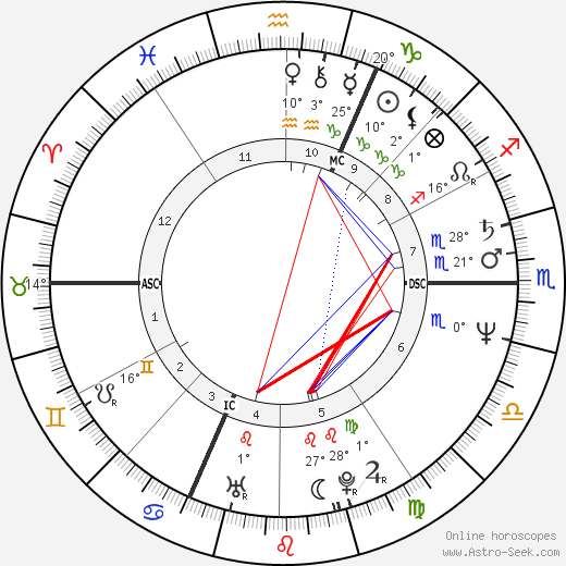 Christine Lagarde birth chart, biography, wikipedia 2024, 2025