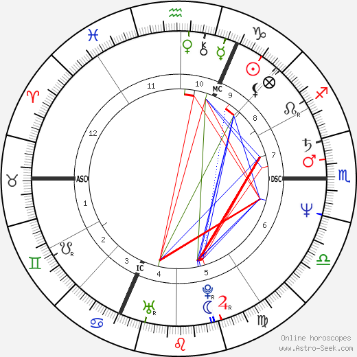 Christine Lagarde birth chart, Christine Lagarde astro natal horoscope, astrology