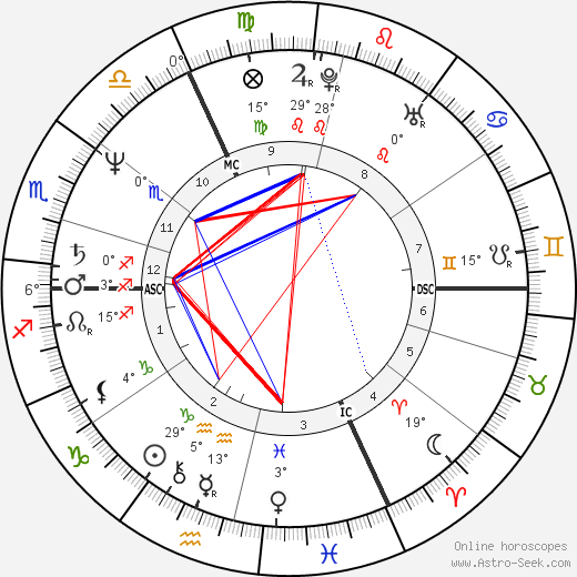 Claire Ivanov birth chart, biography, wikipedia 2024, 2025