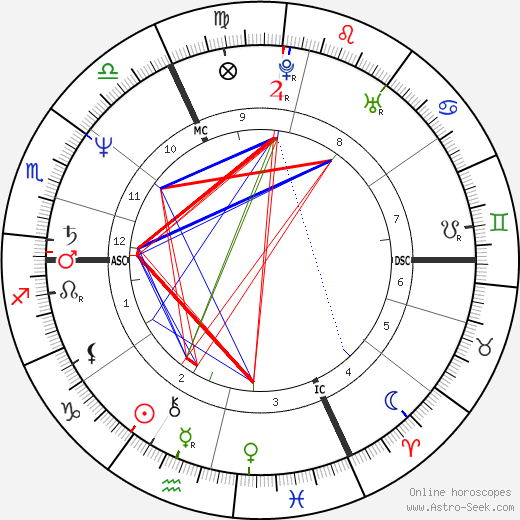 Claire Ivanov birth chart, Claire Ivanov astro natal horoscope, astrology