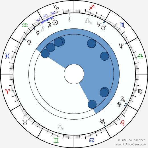 Conor O'Farrell horoscope, astrology, sign, zodiac, date of birth, instagram