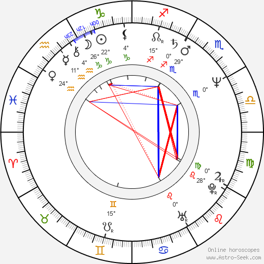 Conor O'Farrell birth chart, biography, wikipedia 2023, 2024