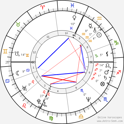 Dale Mohorcic birth chart, biography, wikipedia 2023, 2024