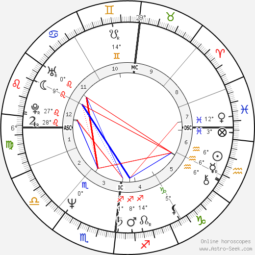 Daniel Belliard birth chart, biography, wikipedia 2024, 2025
