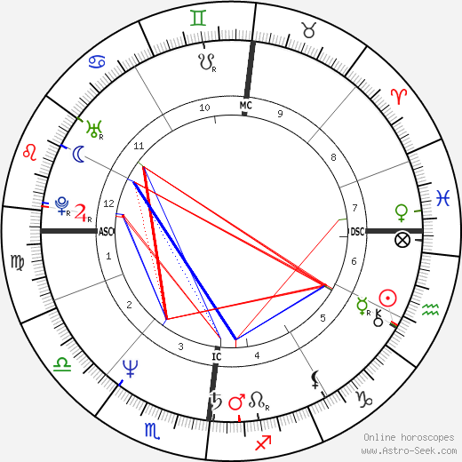 Daniel Belliard birth chart, Daniel Belliard astro natal horoscope, astrology