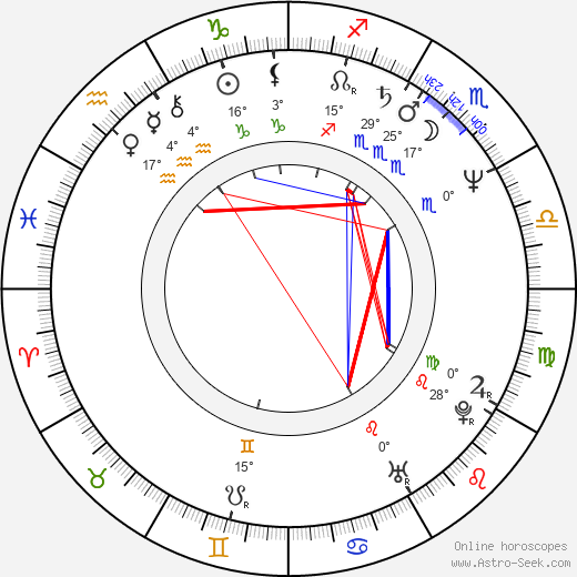 David Caruso birth chart, biography, wikipedia 2024, 2025