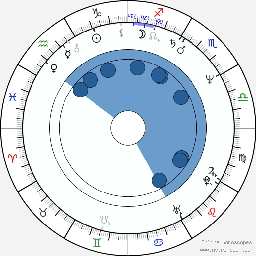 Don Letts Oroscopo, astrologia, Segno, zodiac, Data di nascita, instagram